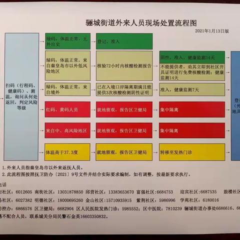 【骊城街道疫情专报五】从严从实从细做好疫情防控工作