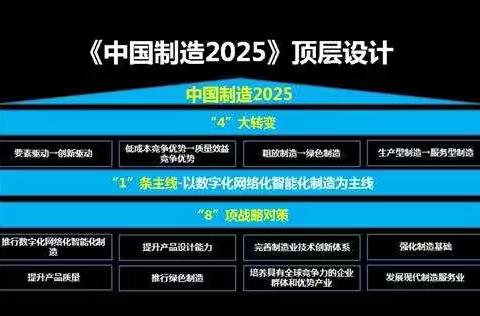 《中国制造2025》顶层设计“4”大转变