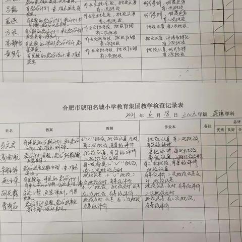 教学检查细查阅，总结反思同提升