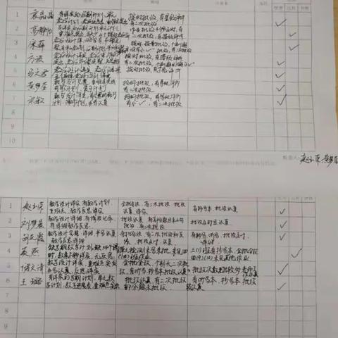 教学常规细检查，总结反思共提升