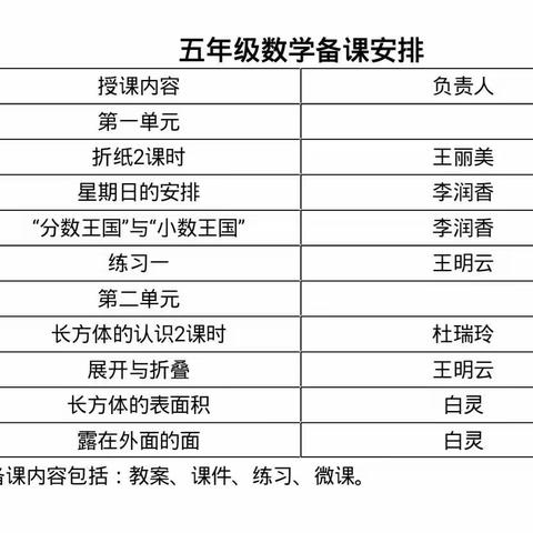 空中最美的遇见“停课不停学”――灵武市第四小学五年级数学组“空中课堂”开展