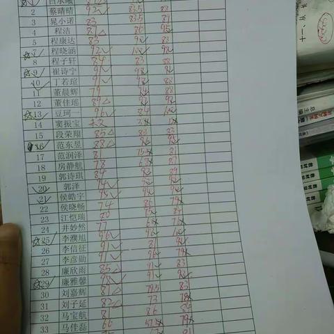 今天的作业（1）课课练54-55页。（2）订正研优大考卷33-36页。（3）研优大考卷21-24页没完成的请完成。