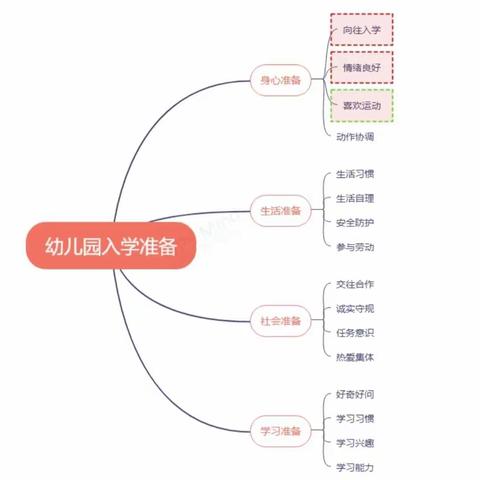 奔跑吧  足球宝贝————五家镇中心幼儿园幼小衔接系列活动之三