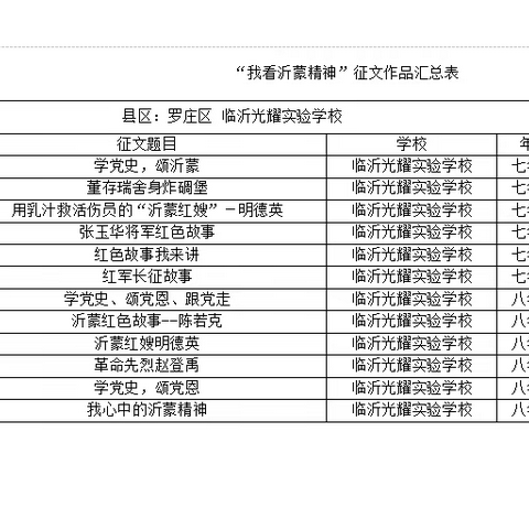 临沂光耀实验学校 “学党史、 强信念、跟党走”党史主题教育活动