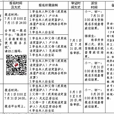 【月塘教学】2022年天元区中小学校入学须知