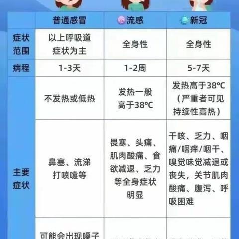 “预防甲流  、守护健康”龙塘幼儿园预防甲流宣传篇