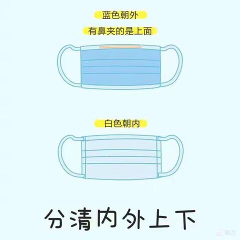 郭杜街道茅坡新城幼儿园健康教育促进系列活动（六）——“我会带口罩”