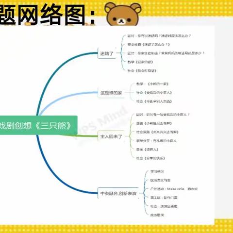 【西安莲湖红橡树幼儿园】小一班班本课程分享——戏剧游戏《三只熊》