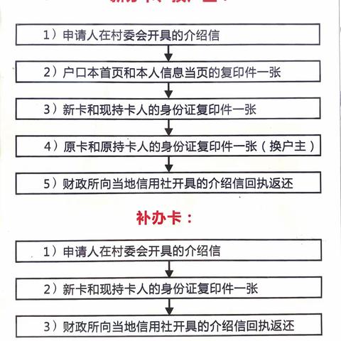 锦阳路财政所我为群众办实事|财政惠民补贴资金“一卡通”使用指南（三）