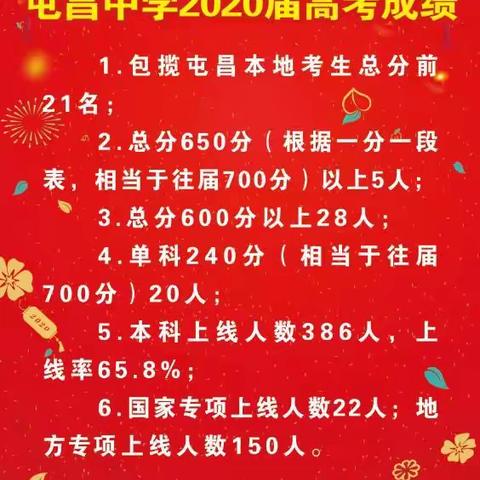 家校齐心—促学生养成良好的学习习惯