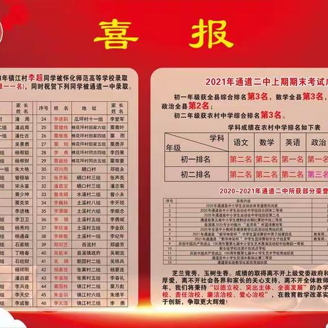 喜报：2021年县溪镇通道二中喜获佳绩