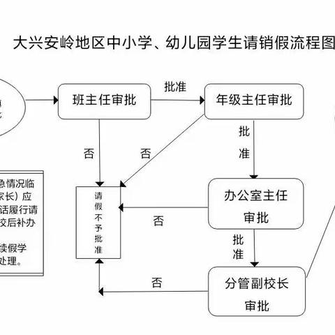 [塔河鄂校]《致全区学生家长的公开信》——转发大兴安岭地区教育局文件