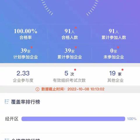 经开区分局圆满完成2022年度辖区食品生产企业“食安员抽考”工作