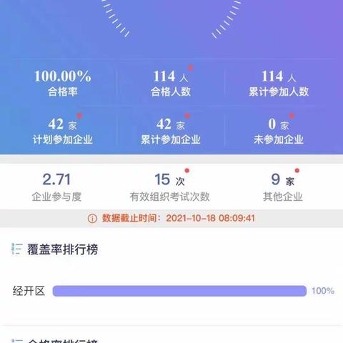 经开分局圆满完成辖区食品生产企业“食安员抽考”工作