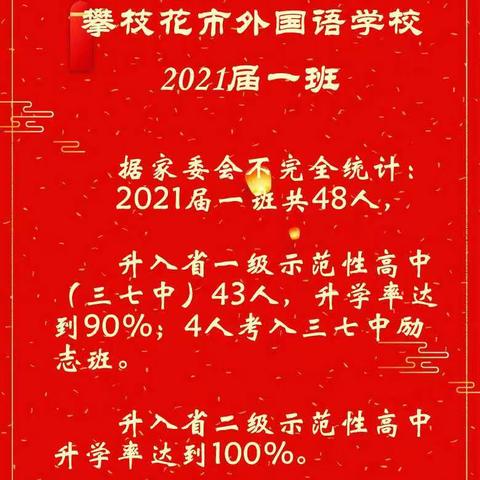 市外校2021届一班中考喜报