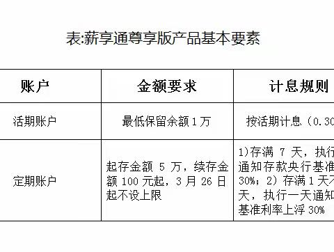 建行薪享通—您的理财好帮手