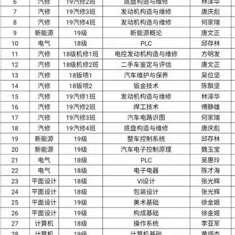 儋州市中等职业技术学校“停课不停学”线上教学工作简报（第七期）