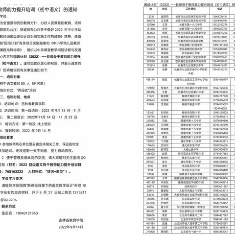 不忘初心共赴国培之“盛宴”，不负芳华研语若华留沉香——国培计划（2022）”——县级骨干教师能力提升培训（初中语文）