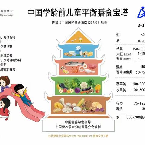 【艺鸣上东幼儿园教育集团.食谱】幼儿一周食谱表——2023年冬季第16周