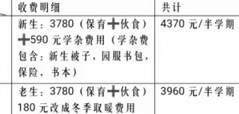 大方县爱娃幼儿园收费标准集班级名额情况