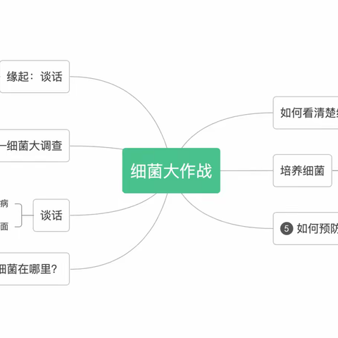 细菌大作战———大一班课程故事