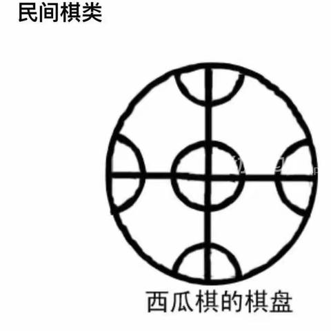 桌游：西瓜棋