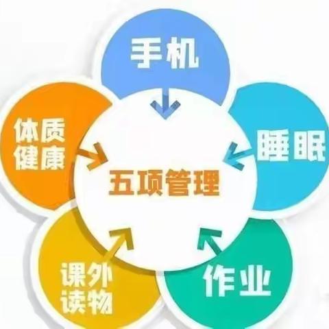 信丰县九渡中学“五项管理”及“双减”政策告家长书