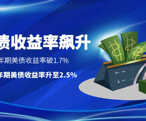 美债收益率持续飙升破1.7%，黄金还有投资机会吗？