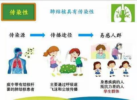 携手抗疫防痨  守护健康呼吸