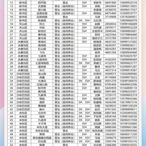 11月22日中石油乌鲁木齐公司营业站点公告