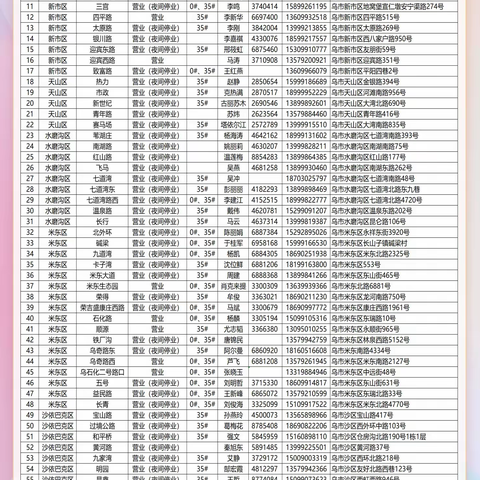 11月28日中石油乌鲁木齐公司营业站点公告