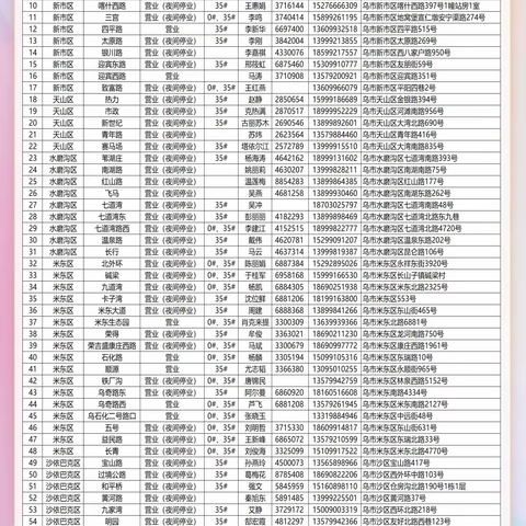 11月25日中石油乌鲁木齐公司营业站点公告