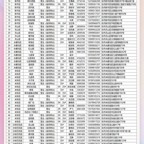 11月26日中石油乌鲁木齐公司营业站点公告