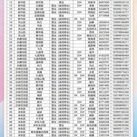 11月21日中石油乌鲁木齐公司营业站点公告