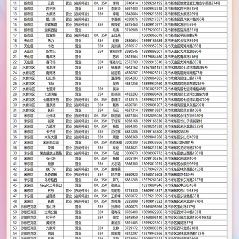 11月29日中石油乌鲁木齐公司营业站点公告