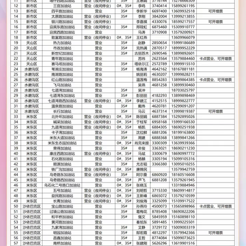 12月1日中石油乌鲁木齐公司营业站点公告