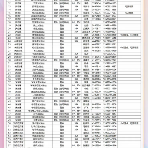 11月30日中石油乌鲁木齐公司营业站点公告