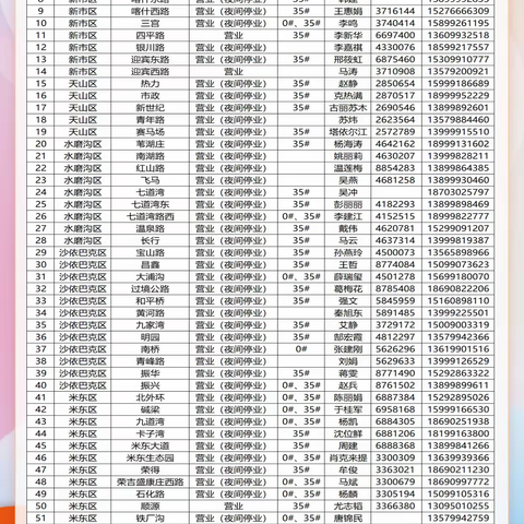 11月18日中石油乌鲁木齐公司营业站点公告