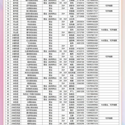 12月2日中石油乌鲁木齐公司营业站点公告