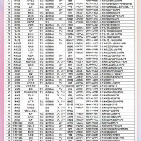 11月24日中石油乌鲁木齐公司营业站点公告