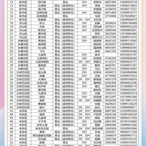 11月23日中石油乌鲁木齐公司营业站点公告