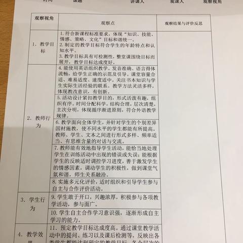 共研讨，促成长——国培计划（2019）海南省乡村小学教师基本功提升培训（小学英语）送教下乡