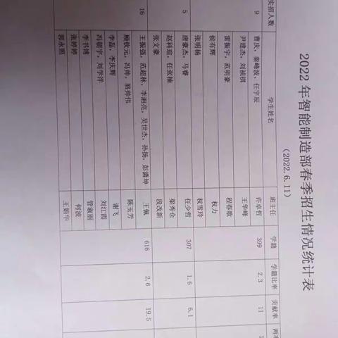 智能制造部工作通报