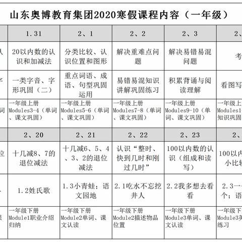 这个寒假中小学生如何学习，请看这里——全学段全学科知识提纲