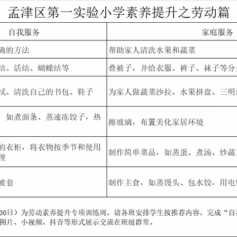 洛阳市孟津区第一实验小学二年级劳动素养提升训练周活动