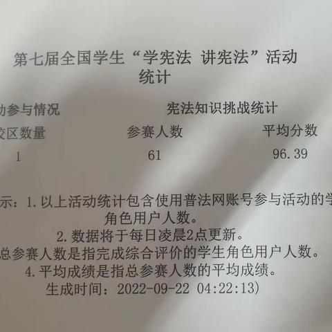 学习宪法知识，弘扬宪法精神—北格镇同过小学学宪法讲宪法活动简讯