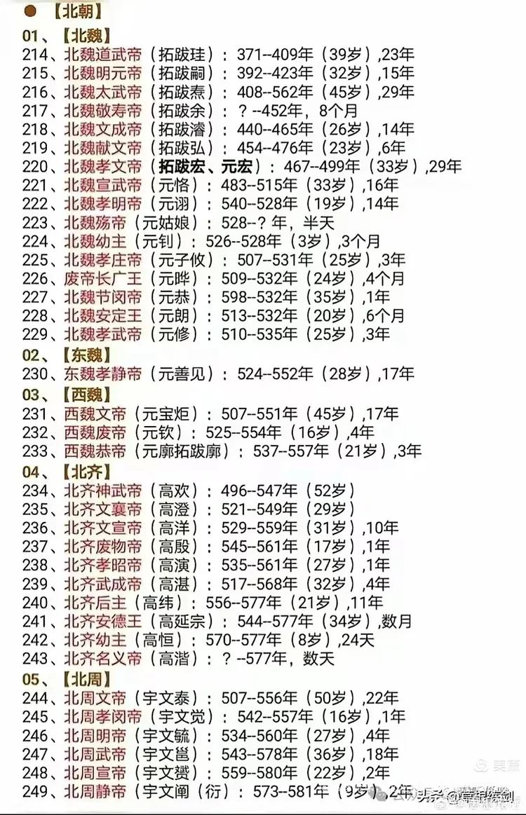 历史上最笨的皇帝排名