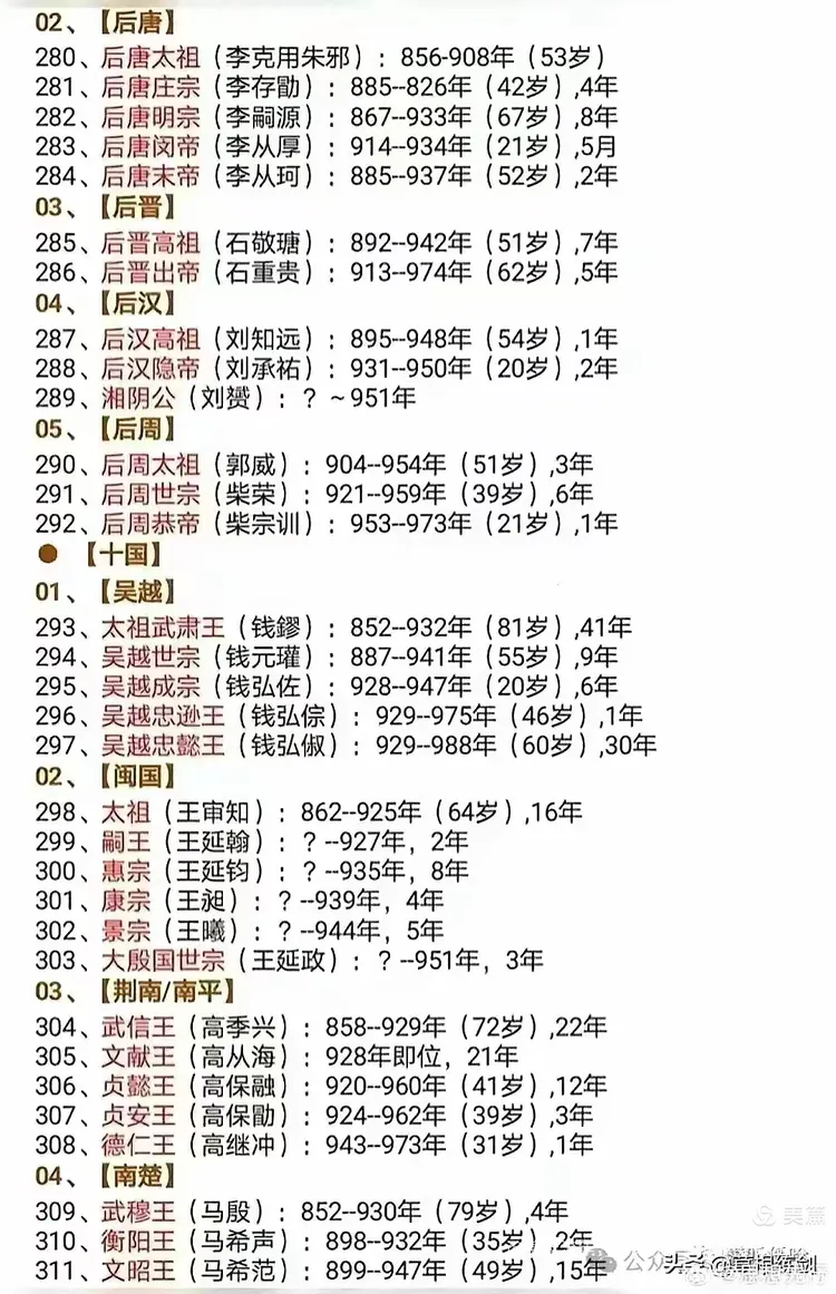 古代人皇一共多少位