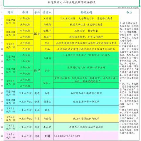 【七小·教研之彩】课标领航 运算掌舵 素养扎根——利通区第七小学低数组主题教研活动