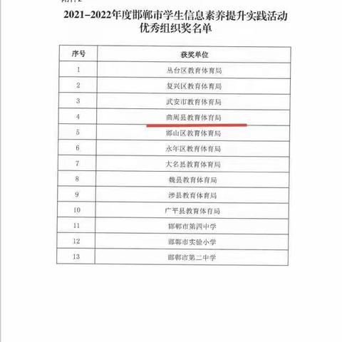 【获奖报道】曲周县在2021—2022年度学生信息素养提升实践活动中喜获佳绩